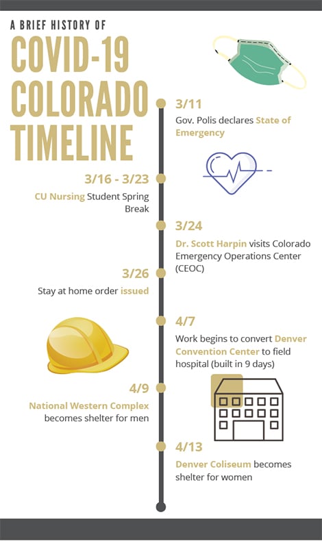 CON Grand Rounds Infographic 0720