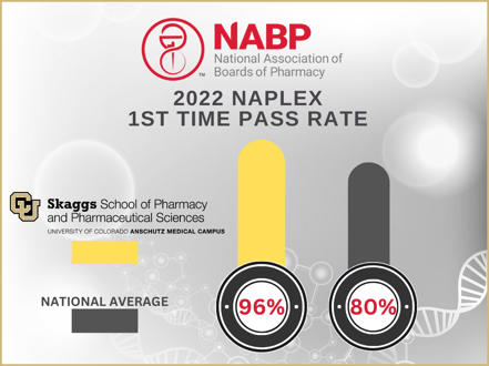 Infographic_NAPLEX_rate