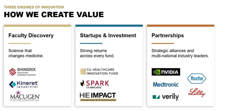 Innovation Forum_How We Create Value