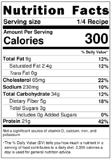 Leftover Turkey nutriition label