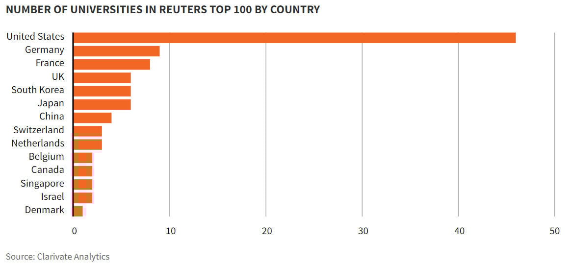 Number-of-Universities-in-Reuters