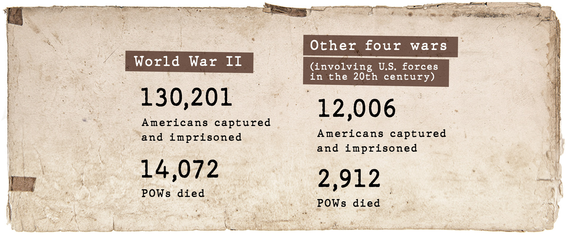 Scribbled Notes on Scraps of Paper Tell WWII POW's Tale of Sheer Will