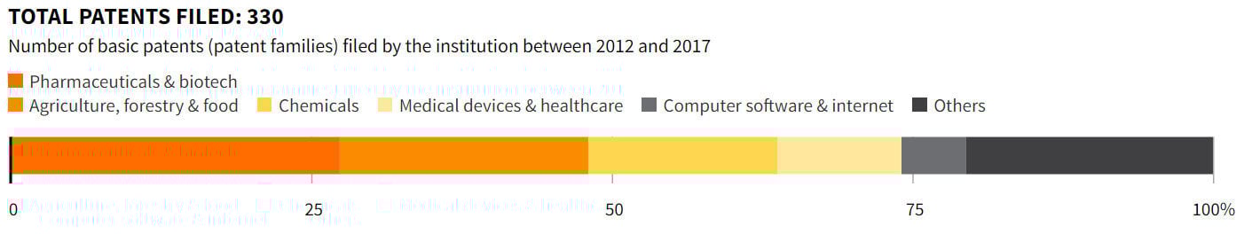 Patents-Filed-330