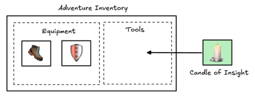 image showing that you can think of this as if you were moving useful tools into your inventory as part of your software adventure.