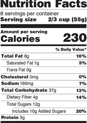 added suagr nutrition label