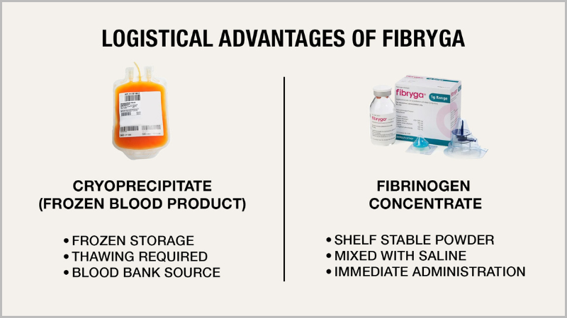 fibryga vs cryoprecipitate graphic