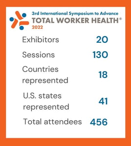 key stats from the TWH symposium