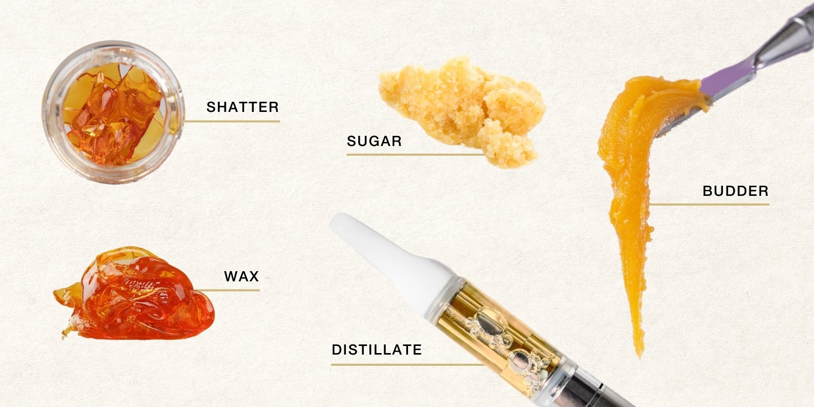 Graphic image of cannabis product types: wax, distillate, shatter, etc.